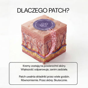 Dlaczego patch: składniki Anti Aging Please uwalniane przez skórę