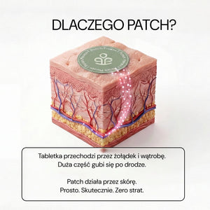 Dlaczego patch: składniki uwalniane przez skórę