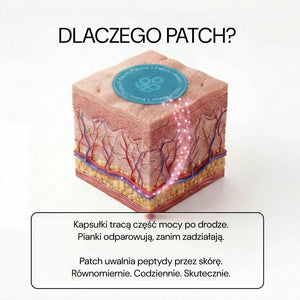 Dlaczego patch: peptydy Hair+ Please uwalniane przez skórę