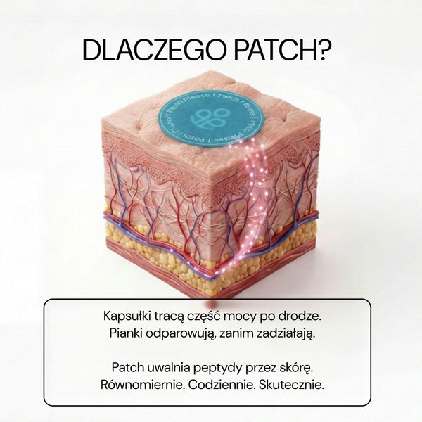 Dlaczego patch: peptydy Hair+ Please uwalniane przez skórę