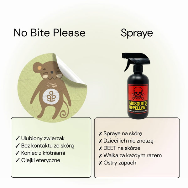 Patch No Bite Please Kids w porównaniu ze sprayami przeciw komarom