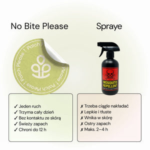 Patch No Bite Please w porównaniu ze sprayami przeciw komarom