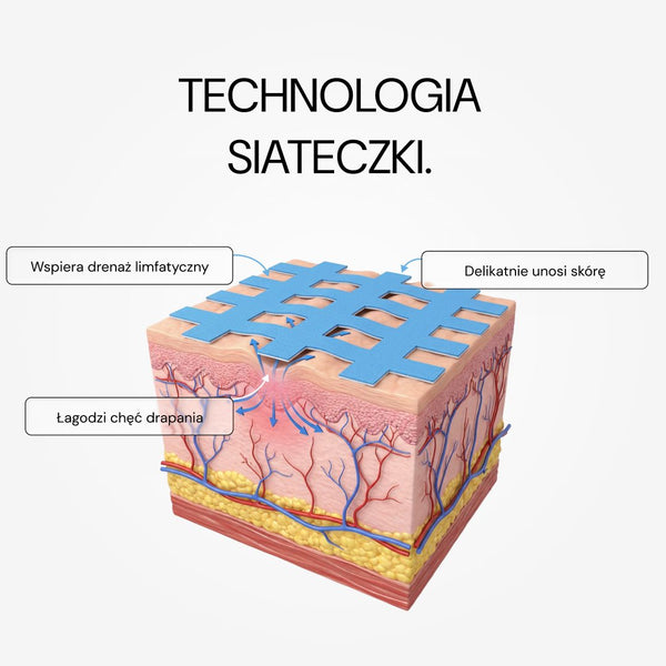 Technologia siateczki patcha No Itch Please na skórze